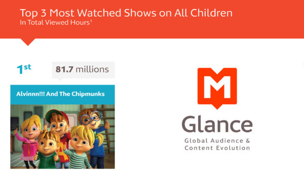 NEWS | ALVINNN !!! ET LES CHIPMUNKS, LE PROGRAMME POUR ENFANTS LE PLUS REGARDÉ EN EUROPE